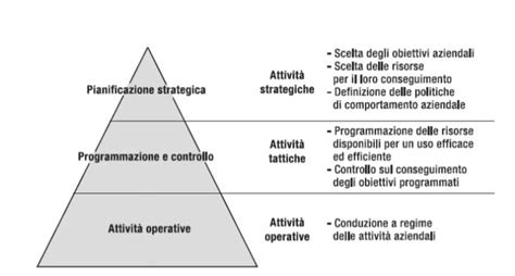 piramide di anthony nell'azienda prada|COMPANY PROFILE .